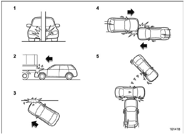 Examples of the types of accidents in which deployment of the driver's/driver's and front passenger's SRS frontal airbag(s) is unlikely to occur