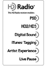 About HD RadioTM technology (if equipped)