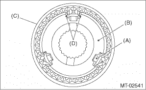 Subaru Legacy Service Manual - Assembly - Main shaft assembly