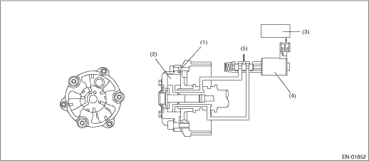 b camshaft position - actuator circuit (bank 1)