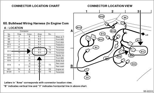 Subaru Legacy Service Manual - How to read wiring diagrams - Basic diagnostic procedure