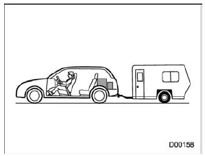 Example 2A (Outback only)