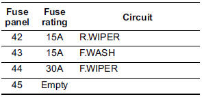 Fuse panel located in the engine compartment