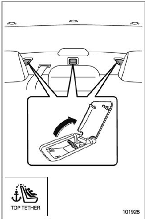 Tether anchorage location