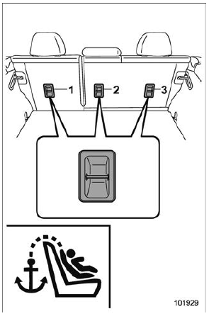 Tether anchorage location