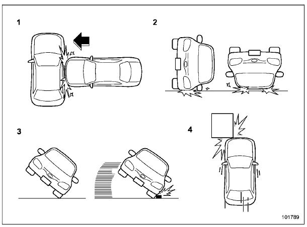Examples of the types of accidents in which the SRS curtain airbag will most likely deploy