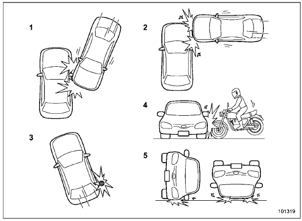 Examples of the types of accidents in which the SRS side airbag is unlikely to deploy
