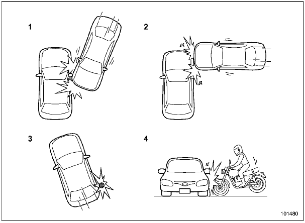 Examples of the types of accidents in which the SRS curtain airbag is unlikely to deploy