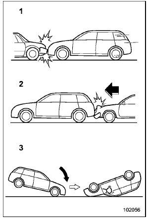Examples of the types of accidents in which the SRS side airbag and SRS curtain airbag is not designed to deploy in most cases