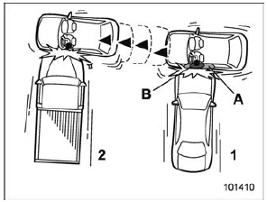 Examples of the types of accidents in which the SRS side airbag and SRS curtain airbag is not designed to deploy in most cases