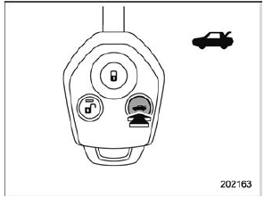 Power rear gate button on the transmitter