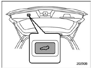 Power rear gate button on the inside edge of the rear gate