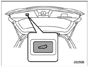 Power rear gate button on the inside edge of the rear gate