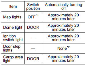 Battery drainage prevention function