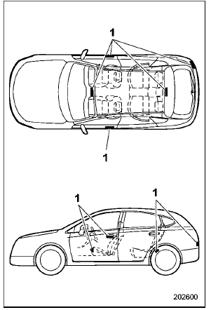 Radio waves used for the keyless access with push-button start system