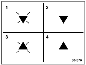 Using Two-Way Communication
