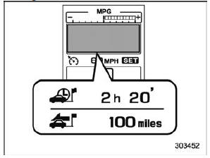 Driving information screen