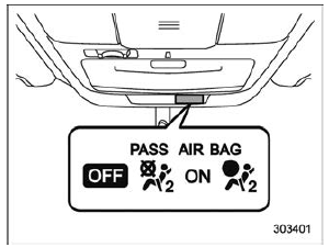 Front passenger's frontal airbag ON and OFF indicators 