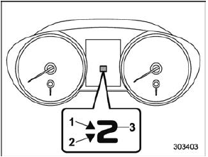 Select lever/gear position indicator