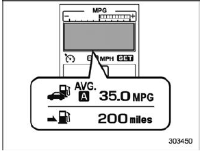 Average fuel consumption screen