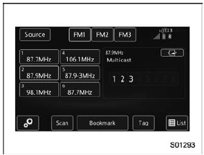 Preserving a music information