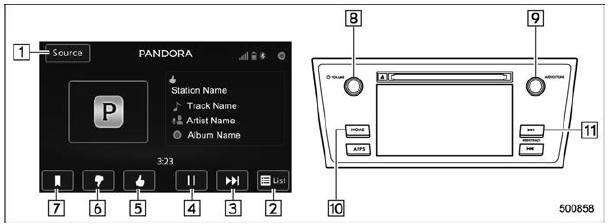 Control screen and audio panel