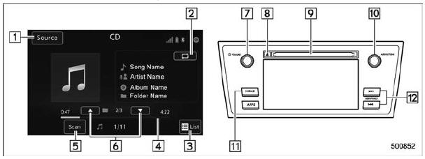Control screen and audio panel