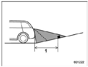 When there is an upward slope at the back