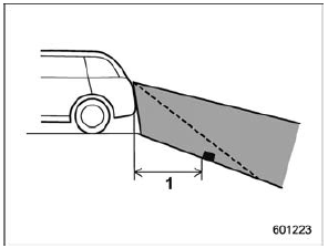 When there is a downward slope at the back