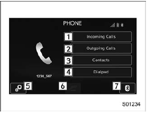 PHONE (Menu) screen