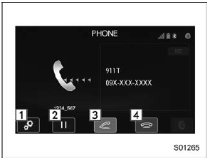 Incoming call screen