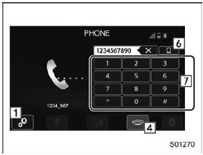 Call (Dialpad) screen (DTMF)