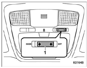 Models with SUBARU STARLINK*