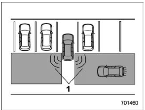 Rear Cross Traffic Alert (RCTA)