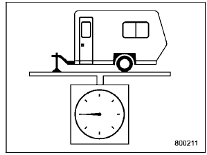 Total trailer weight