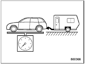 Gross Vehicle Weight