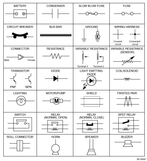 Subaru Legacy Service Manual - How to read wiring diagrams - Basic ...