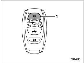 Models with keyless access with push-button start system