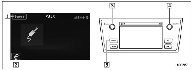 Control screen and audio panel