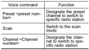 Commands for SiriusXM radio control